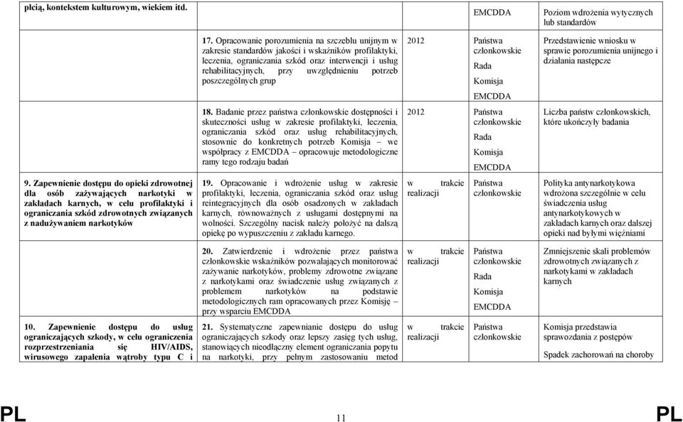 potrzeb poszczególnych grup 2012 Przedstawienie wniosku w sprawie porozumienia unijnego i działania następcze EMCDDA 18.