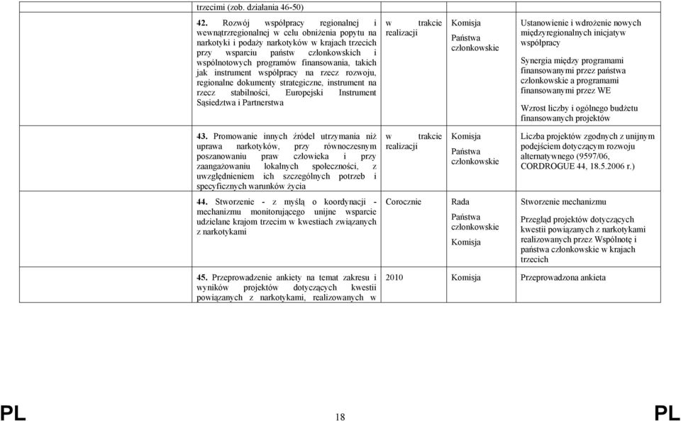 finansowania, takich jak instrument współpracy na rzecz rozwoju, regionalne dokumenty strategiczne, instrument na rzecz stabilności, Europejski Instrument Sąsiedztwa i Partnerstwa Ustanowienie i