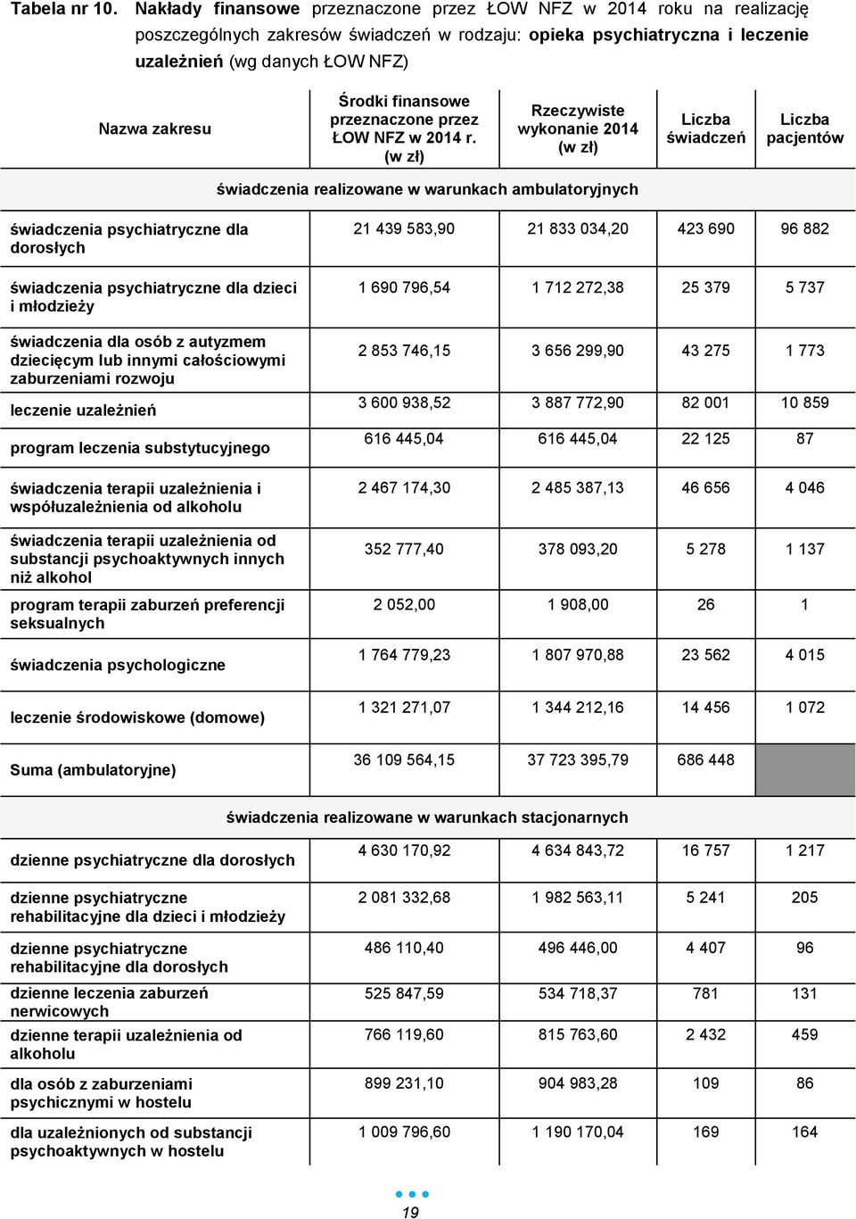 finansowe przeznaczone przez ŁOW NFZ w 2014 r.