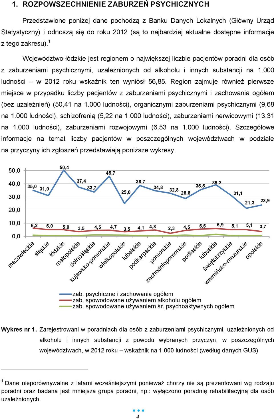 000 ludności w 2012 roku wskaźnik ten wyniósł 56,85. Region zajmuje również pierwsze miejsce w przypadku liczby pacjentów z zaburzeniami psychicznymi i zachowania ogółem (bez uzależnień) (50,41 na 1.