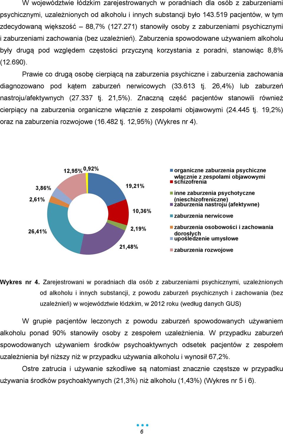 Zaburzenia spowodowane używaniem alkoholu były drugą pod względem częstości przyczyną korzystania z poradni, stanowiąc 8,8% (12.690).