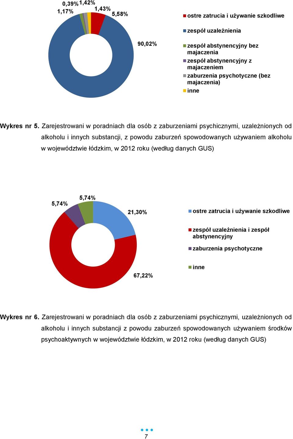 Zarejestrowani w poradniach dla osób z zaburzeniami psychicznymi, uzależnionych od alkoholu i innych substancji, z powodu zaburzeń spowodowanych używaniem alkoholu w województwie łódzkim, w 2012 roku