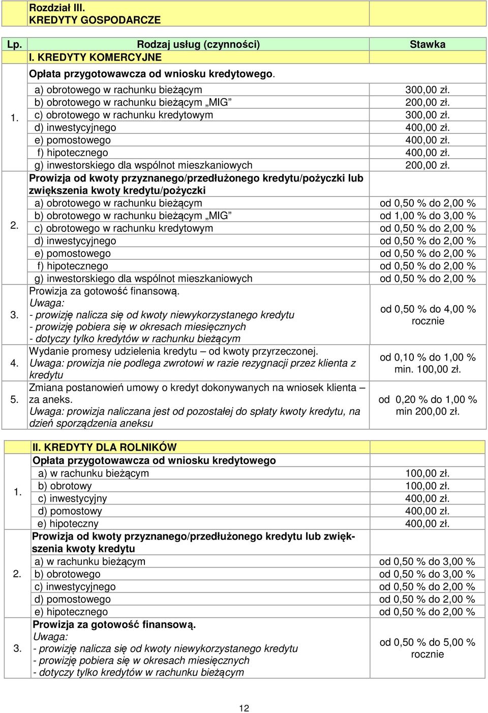 g) inwestorskiego dla wspólnot mieszkaniowych 200,00 zł.