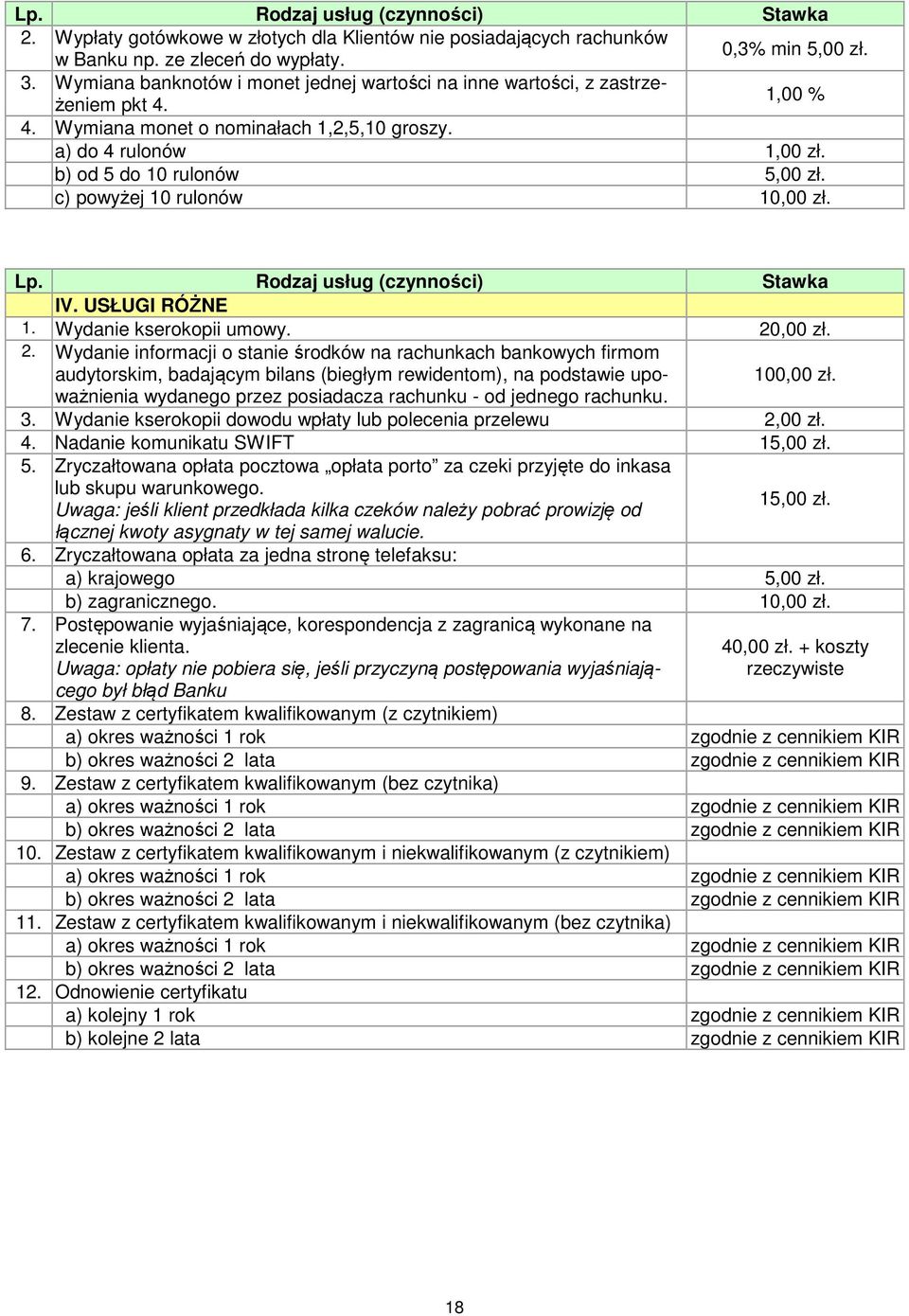 c) powyżej 10 rulonów 10,00 zł. IV. USŁUGI RÓŻNE 1. Wydanie kserokopii umowy. 20