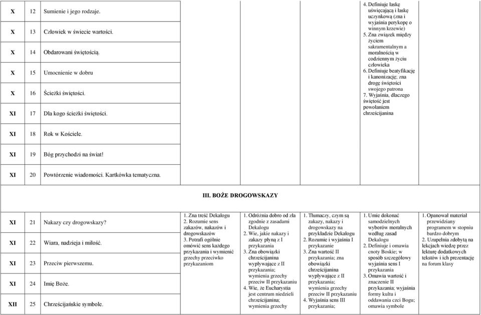 Definiuje beatyfikację i kanonizację; zna drogę świętości swojego patrona 7. Wyjaśnia, dlaczego świętość jest powołaniem XI 18 Rok w Kościele. XI 19 Bóg przychodzi na świat!