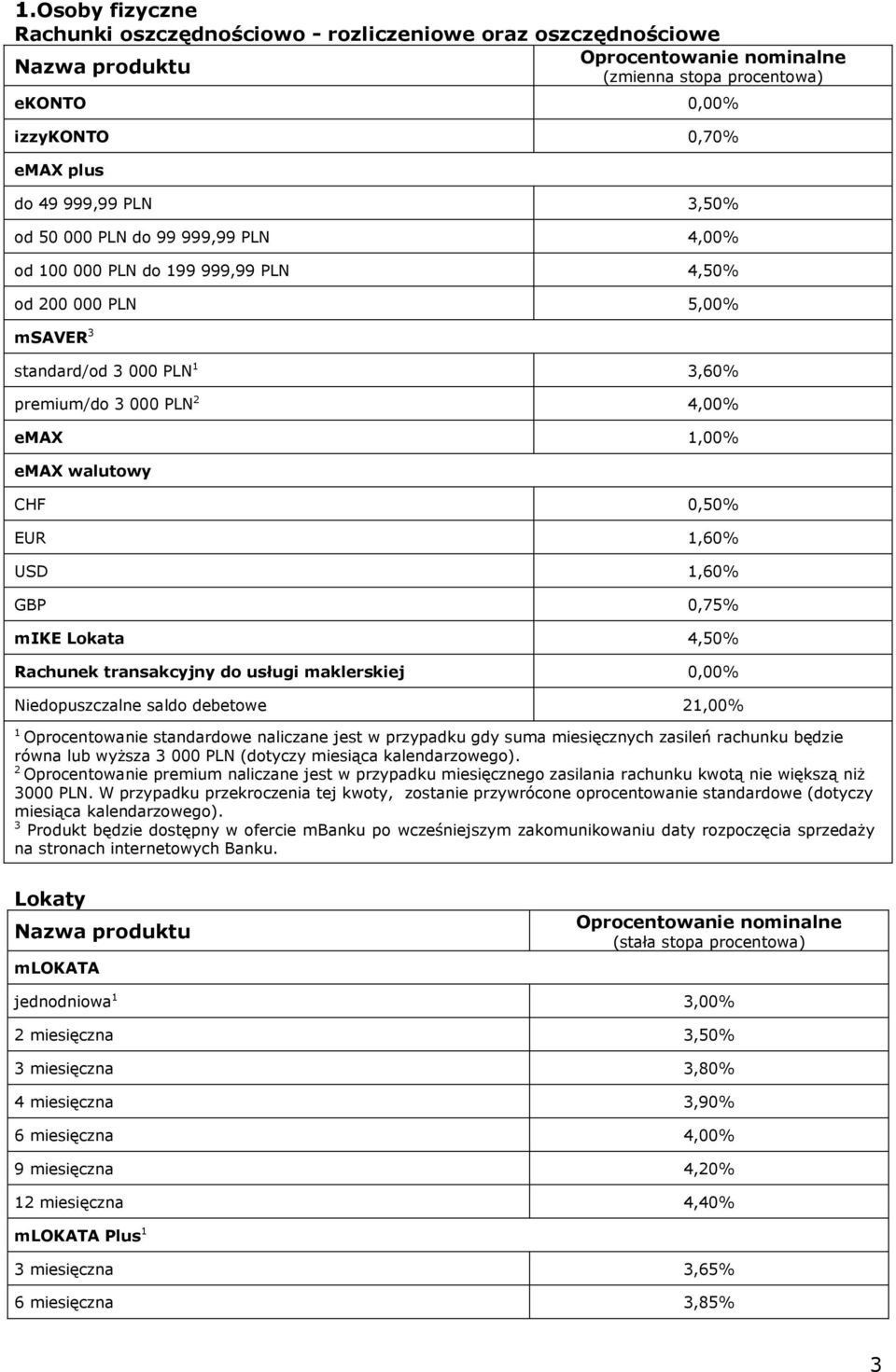 transakcyjny do usługi maklerskiej 0,00% Niedopuszczalne saldo debetowe 21,00% 1 Oprocentowanie standardowe naliczane jest w przypadku gdy suma miesięcznych zasileń rachunku będzie równa lub wyższa 3