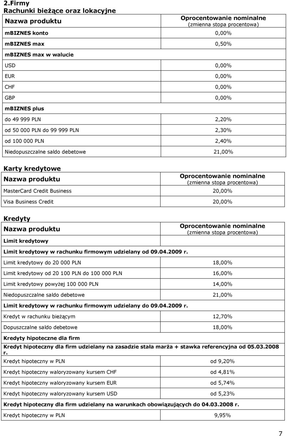 firmowym udzielany od 09.04.2009 r.