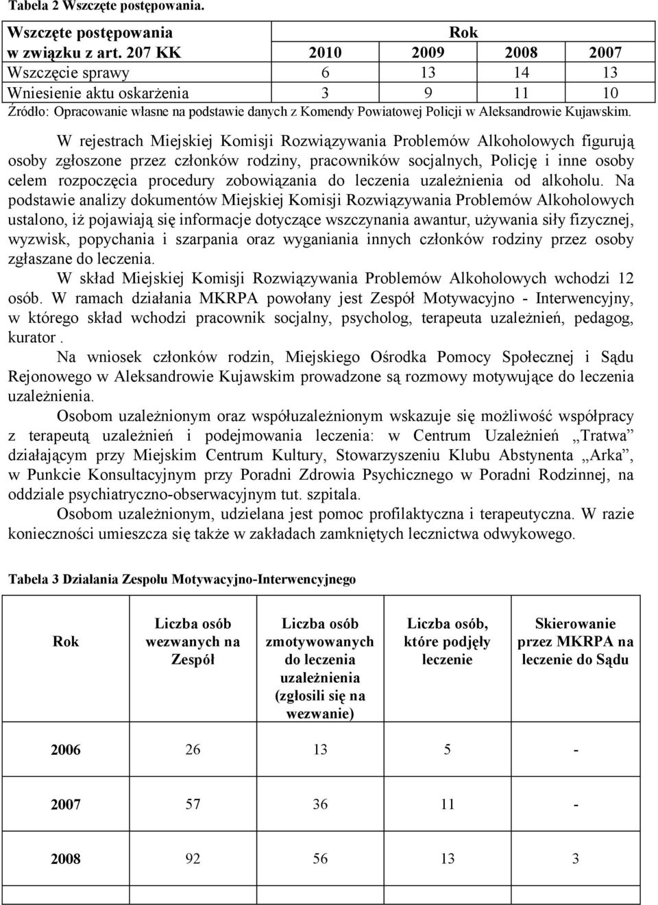 W rejestrach Miejskiej Komisji Rozwiązywania Problemów Alkoholowych figurują osoby zgłoszone przez członków rodziny, pracowników socjalnych, Policję i inne osoby celem rozpoczęcia procedury