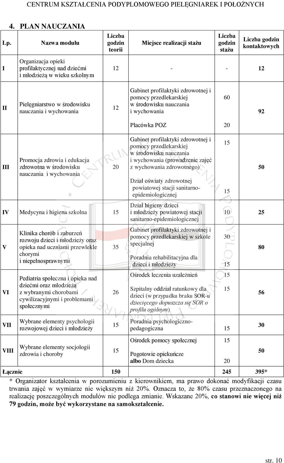 Pielęgniarstwo w środowisku nauczania i wychowania 12 Gabinet profilaktyki zdrowotnej i pomocy przedlekarskiej w środowisku nauczania i wychowania 60 92 Placówka POZ 20 III Promocja zdrowia i