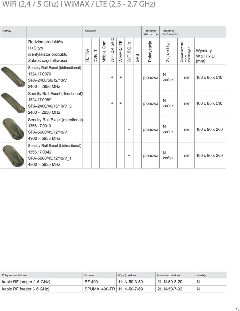 17.0042 SPA-5600/45/12/10/V_1 4900 5935 MHz TETRA DVB T Mobile Com WiFi 2.