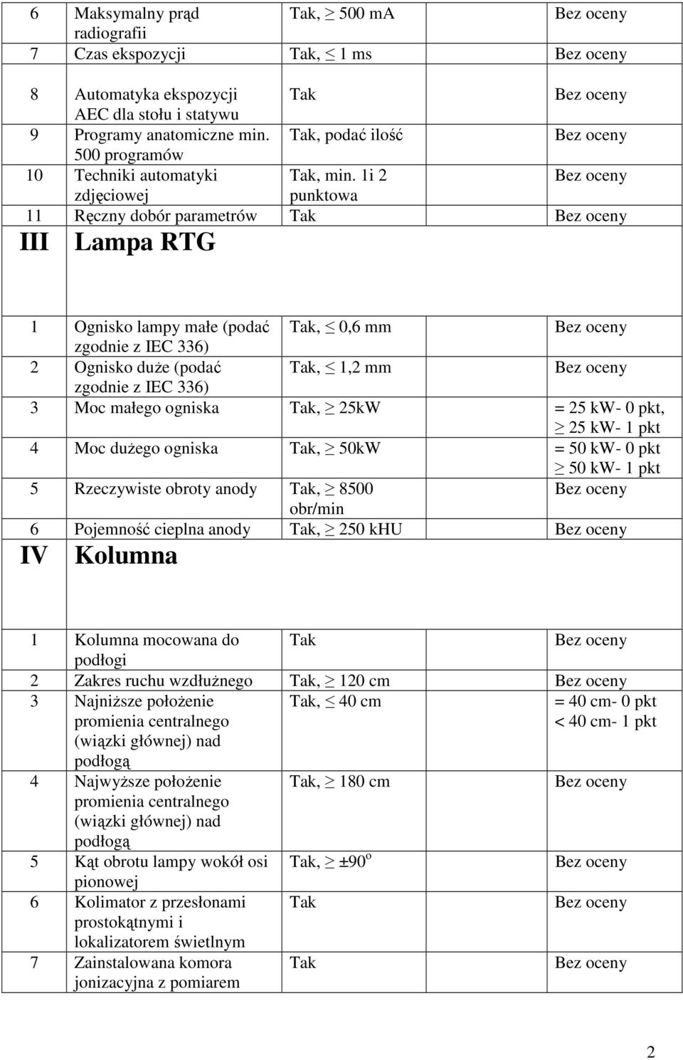 1i 2 punktowa 11 Ręczny dobór parametrów III Lampa RTG 1 Ognisko lampy małe (podać, 0,6 mm zgodnie z IEC 336) 2 Ognisko duŝe (podać, 1,2 mm zgodnie z IEC 336) 3 Moc małego ogniska, 25kW = 25 kw- 0