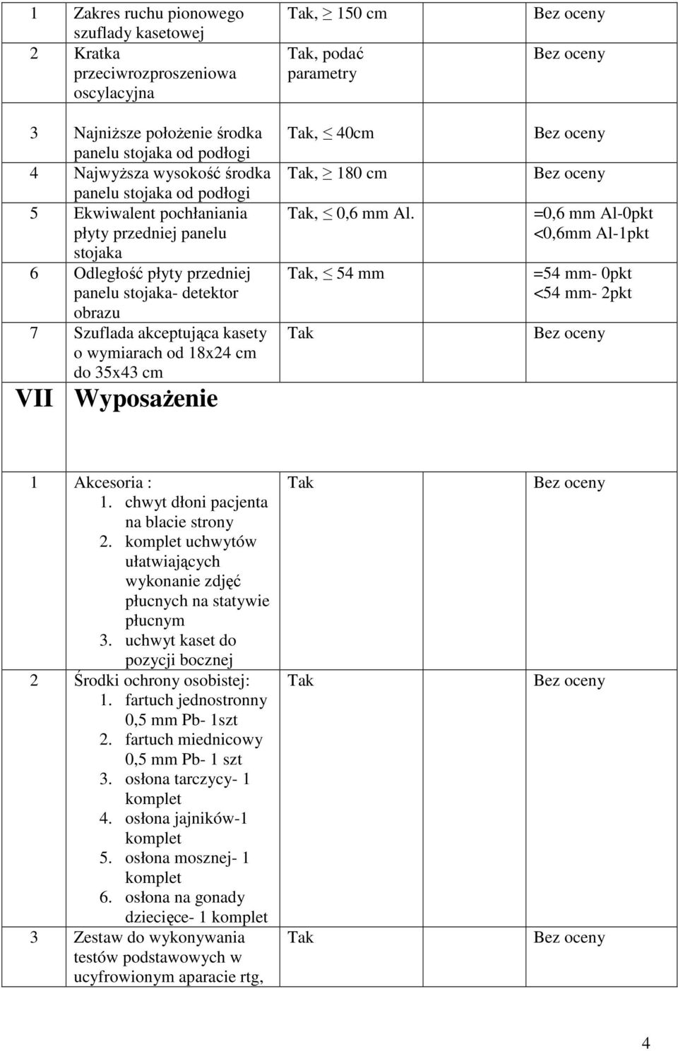 150 cm, podać parametry, 40cm, 180 cm, 0,6 mm Al., 54 mm =0,6 mm Al-0pkt <0,6mm Al-1pkt =54 mm- 0pkt <54 mm- 2pkt 1 Akcesoria : 1. chwyt dłoni pacjenta na blacie strony 2.