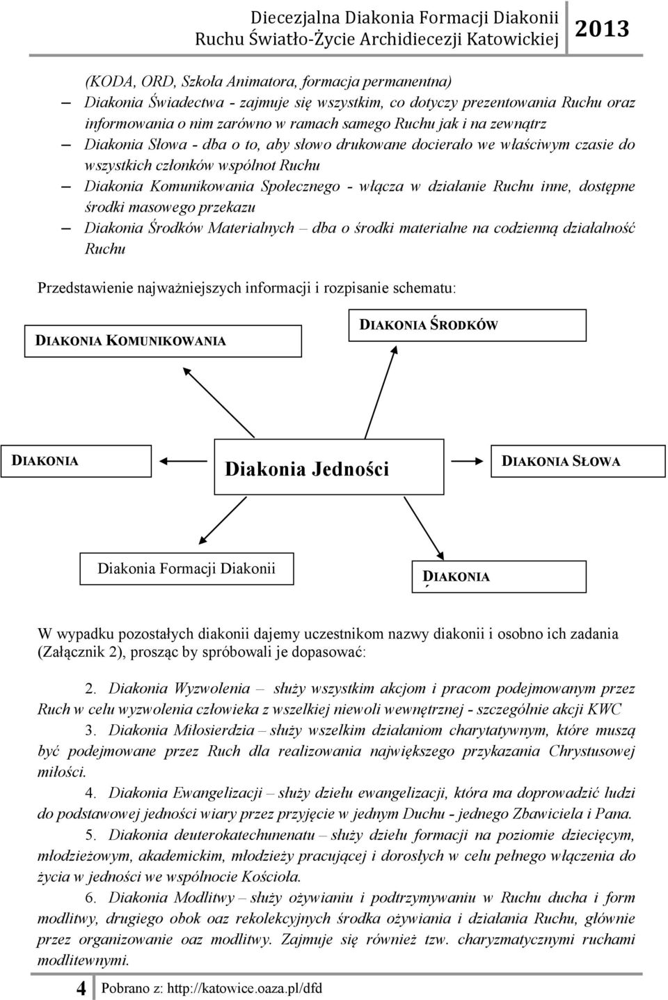 masowego przekazu Diakonia Środków Materialnych dba o środki materialne na codzienną działalność Ruchu Przedstawienie najważniejszych informacji i rozpisanie schematu: KOMUNIKOWANIA SPOŁECZNEGO