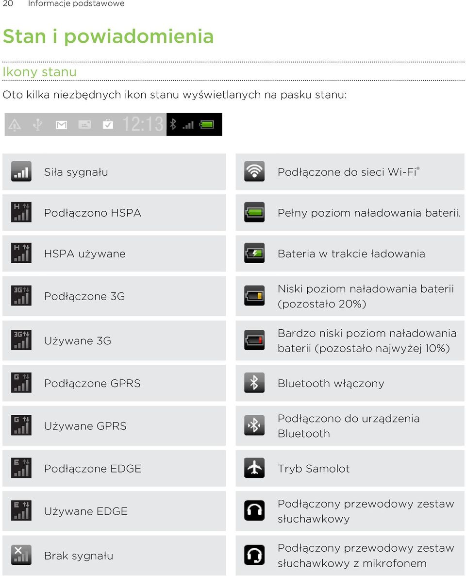 HSPA używane Bateria w trakcie ładowania Podłączone 3G Używane 3G Niski poziom naładowania baterii (pozostało 20%) Bardzo niski poziom naładowania baterii