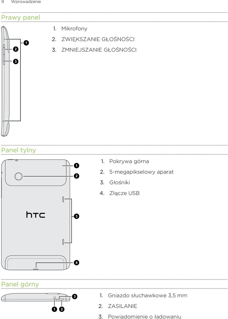 Pokrywa górna 2. 5-megapikselowy aparat 3. Głośniki 4.