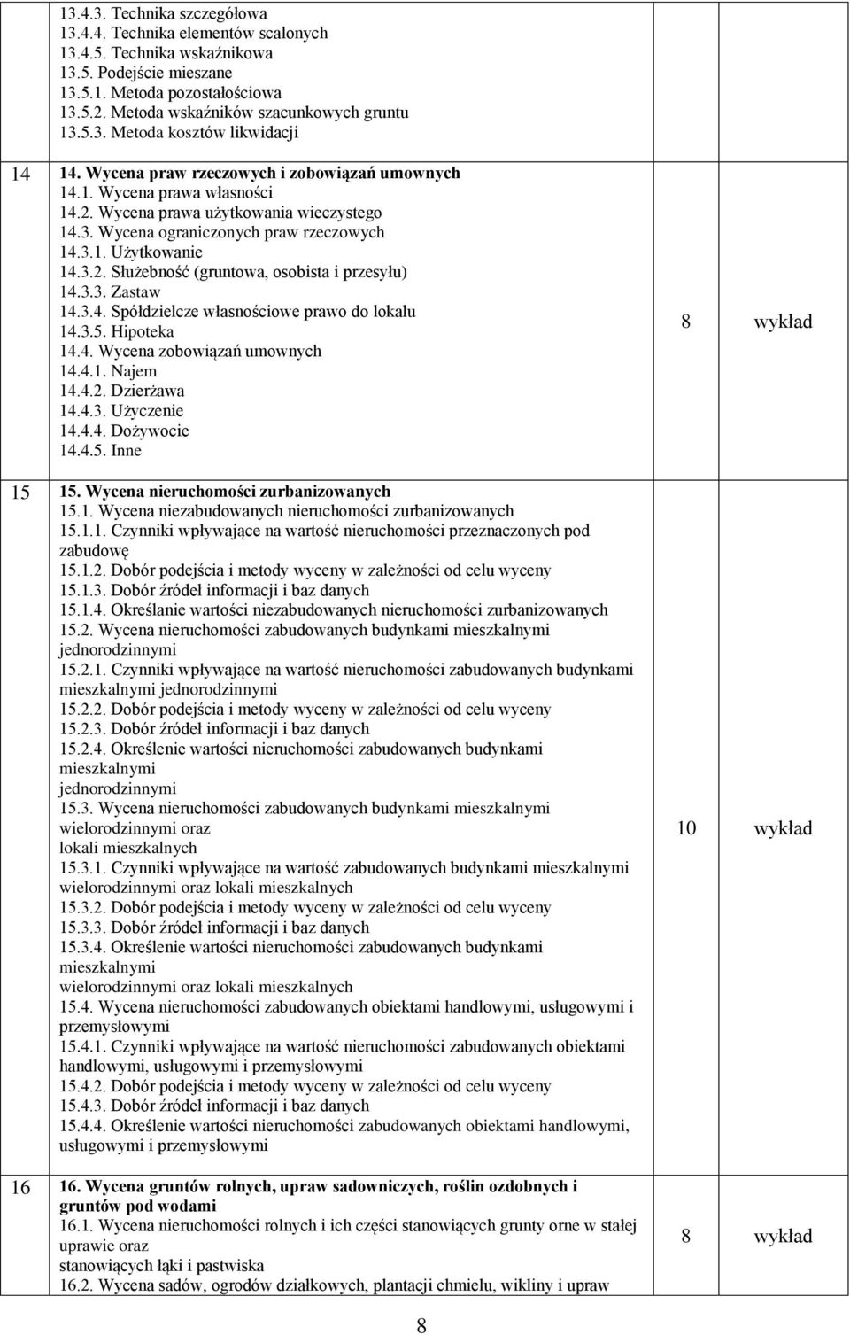 3.1. Użytkowanie 14.3.2. Służebność (gruntowa, osobista i przesyłu) 14.3.3. Zastaw 14.3.4. Spółdzielcze własnościowe prawo do lokalu 14.3.5. Hipoteka 14.4. Wycena zobowiązań umownych 14.4.1. Najem 14.