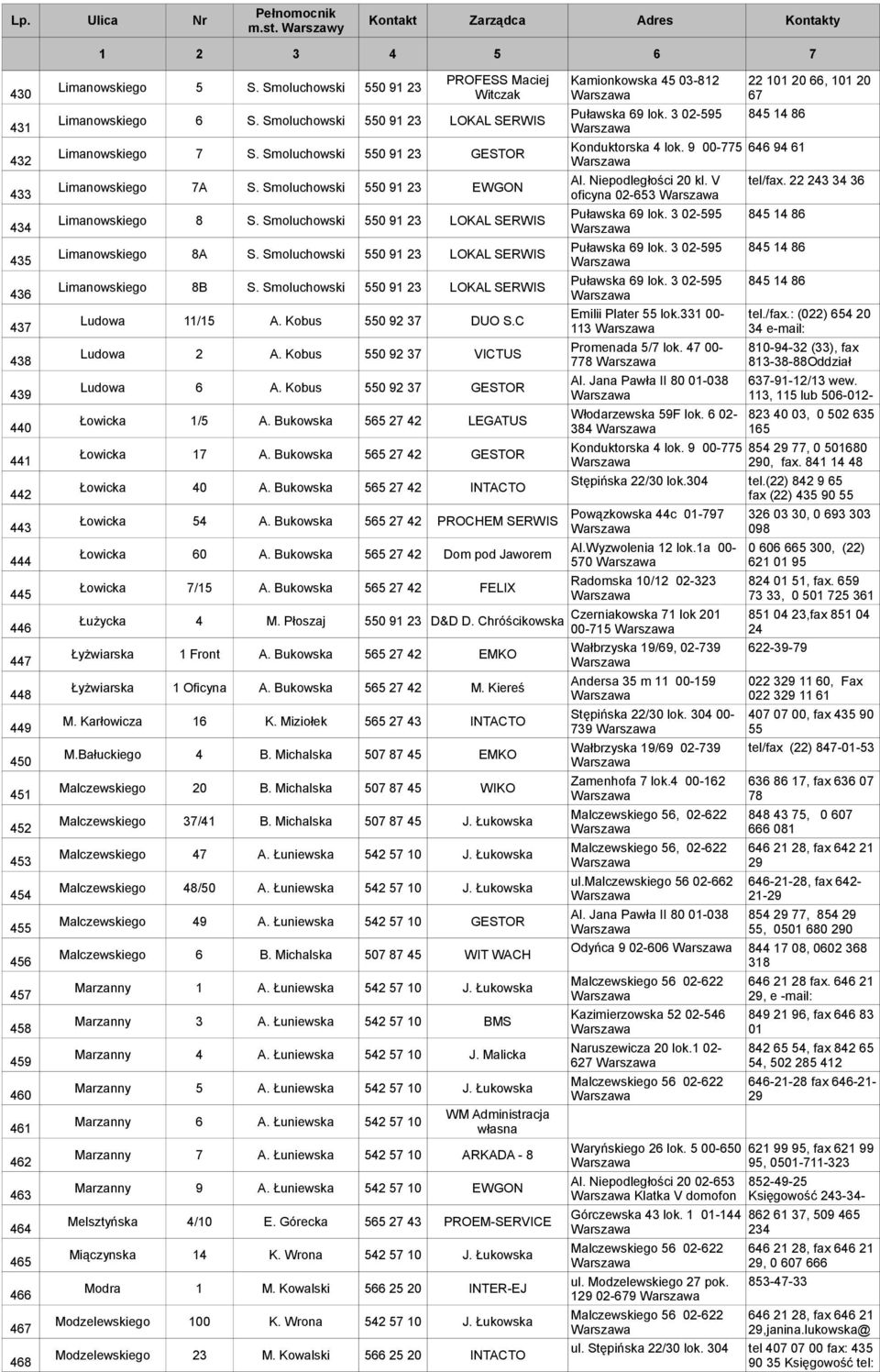 Smoluchowski 550 91 23 LOKAL SERWIS Limanowskiego 8A S. Smoluchowski 550 91 23 LOKAL SERWIS Limanowskiego 8B S. Smoluchowski 550 91 23 LOKAL SERWIS Ludowa 11/15 A. Kobus 550 92 37 DUO S.C Ludowa 2 A.