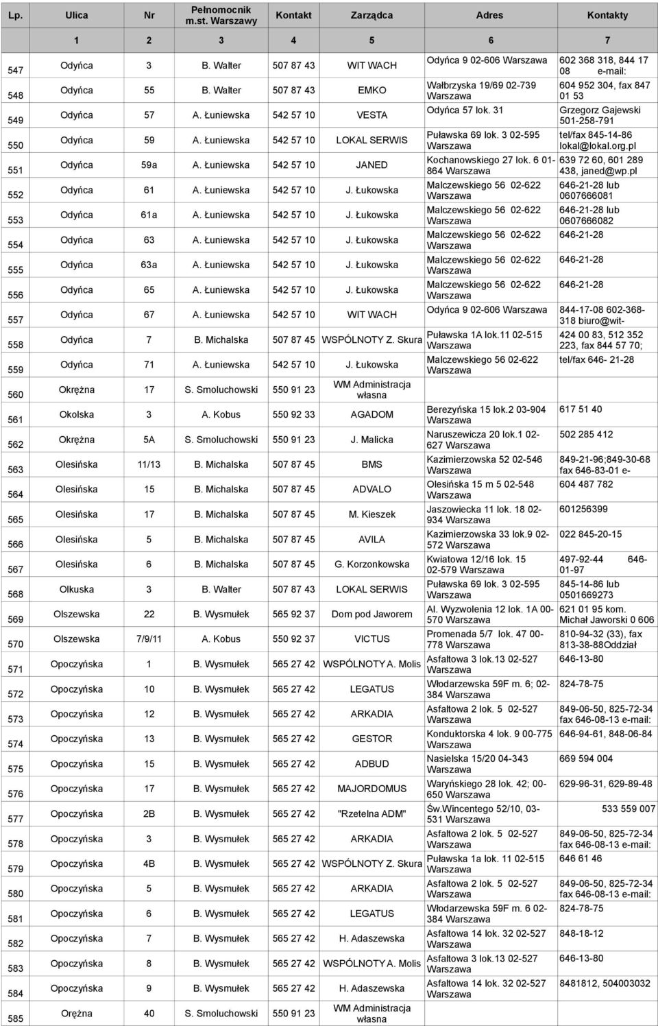 Łuniewska 542 57 10 J. Łukowska Odyńca 61a A. Łuniewska 542 57 10 J. Łukowska Odyńca 63 A. Łuniewska 542 57 10 J. Łukowska Odyńca 63a A. Łuniewska 542 57 10 J. Łukowska Odyńca 65 A.