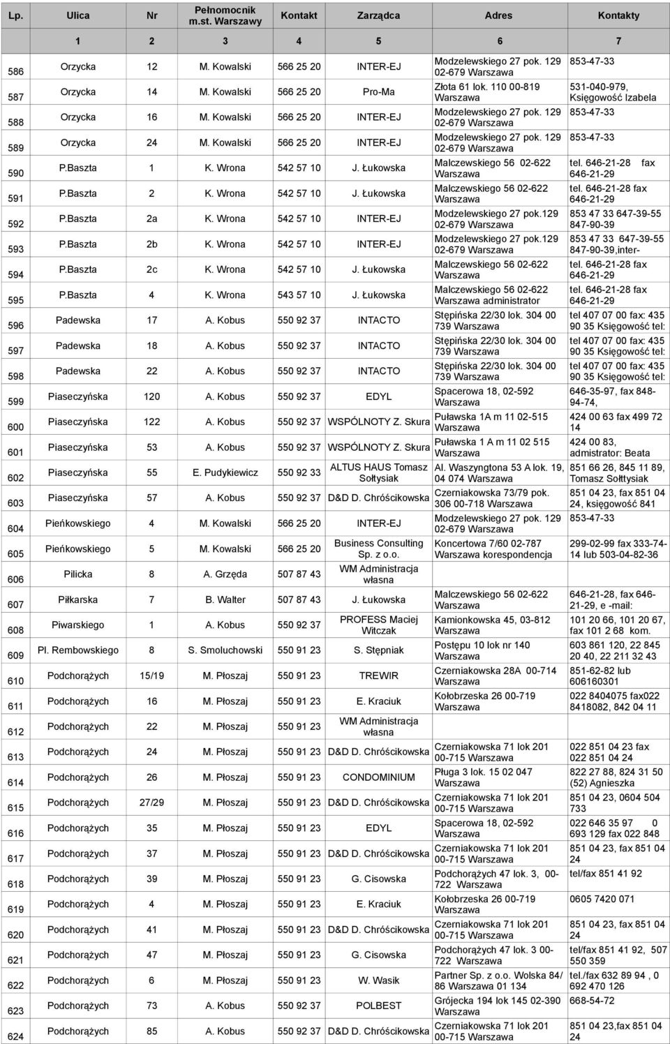 Baszta 2 K. Wrona 542 57 10 J. Łukowska P.Baszta 2a K. Wrona 542 57 10 INTER-EJ P.Baszta 2b K. Wrona 542 57 10 INTER-EJ P.Baszta 2c K. Wrona 542 57 10 J. Łukowska P.Baszta 4 K. Wrona 543 57 10 J.