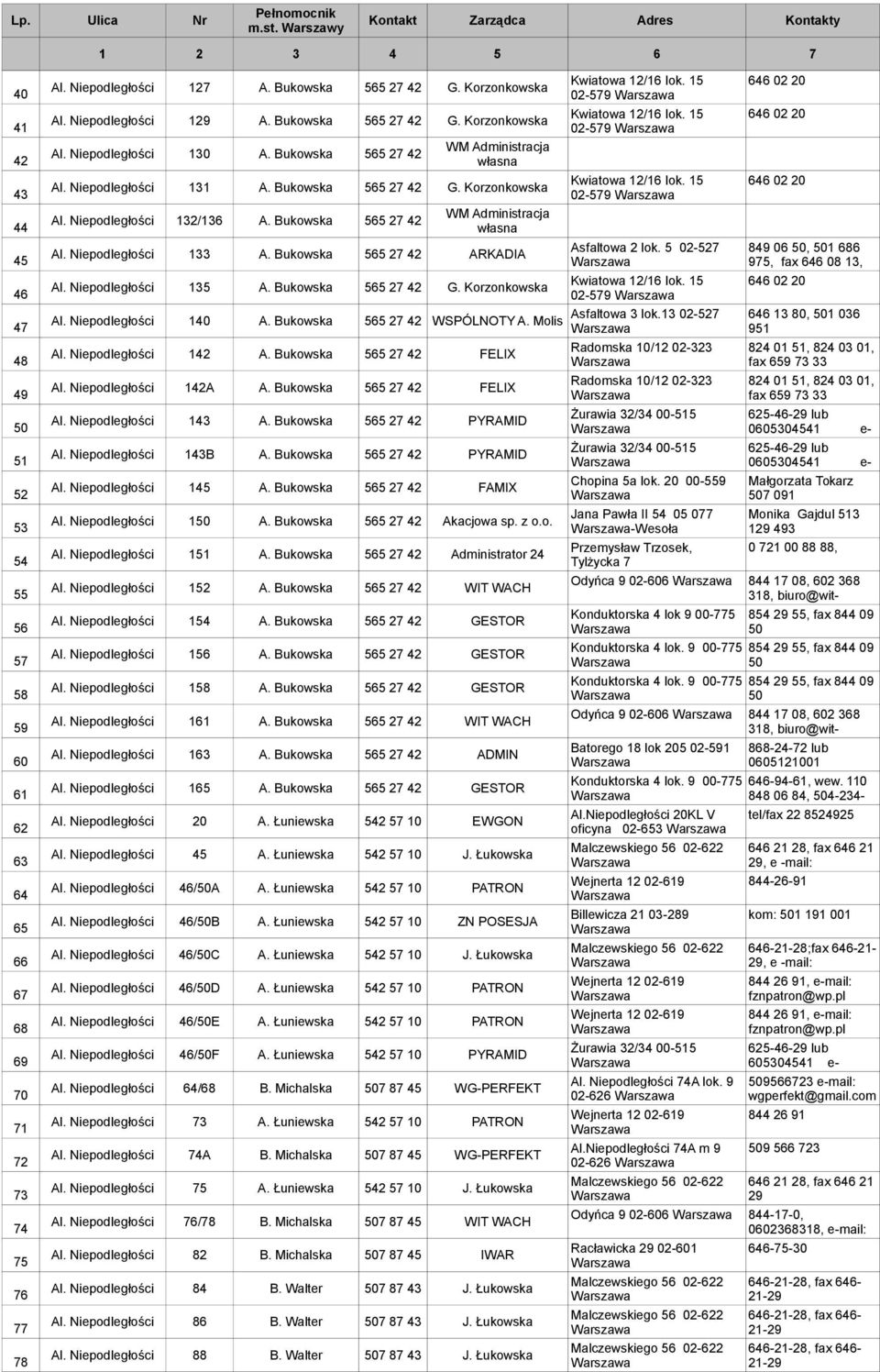 Bukowska 565 27 42 Al. Niepodległości 133 A. Bukowska 565 27 42 ARKADIA Al. Niepodległości 135 A. Bukowska 565 27 42 G. Korzonkowska Al. Niepodległości 140 A. Bukowska 565 27 42 WSPÓLNOTY A. Molis Al.