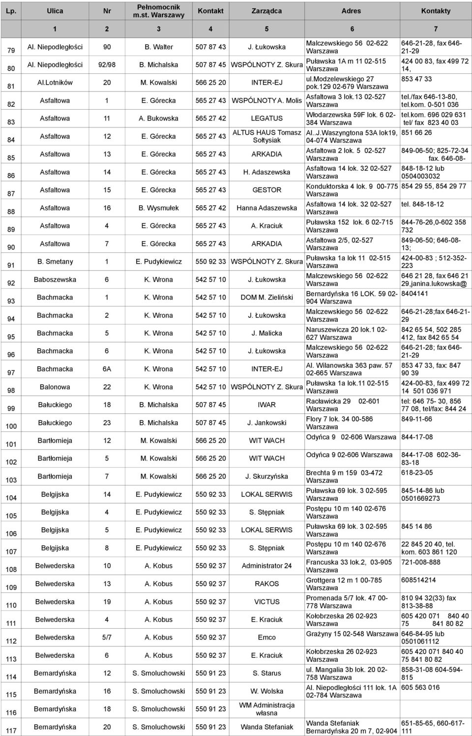 Bukowska 565 27 42 LEGATUS Asfaltowa 12 E. Górecka 565 27 43 Asfaltowa 13 E. Górecka 565 27 43 ARKADIA Asfaltowa 14 E. Górecka 565 27 43 H. Adaszewska Asfaltowa 15 E.