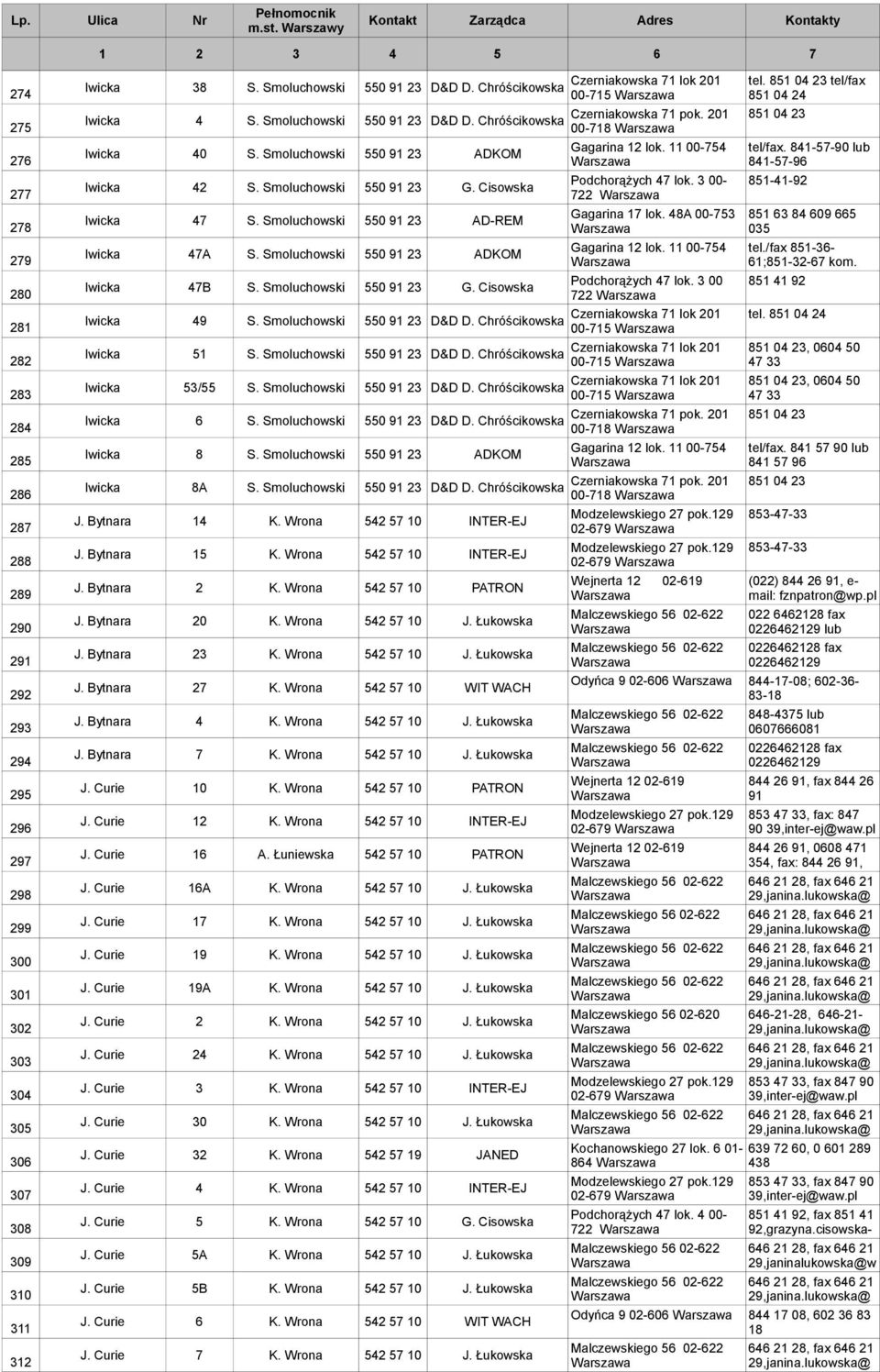 Smoluchowski 550 91 23 AD-REM Iwicka 47A S. Smoluchowski 550 91 23 ADKOM Iwicka 47B S. Smoluchowski 550 91 23 G. Cisowska Iwicka 49 S. Smoluchowski 550 91 23 D&D D. Chróścikowska Iwicka 51 S.