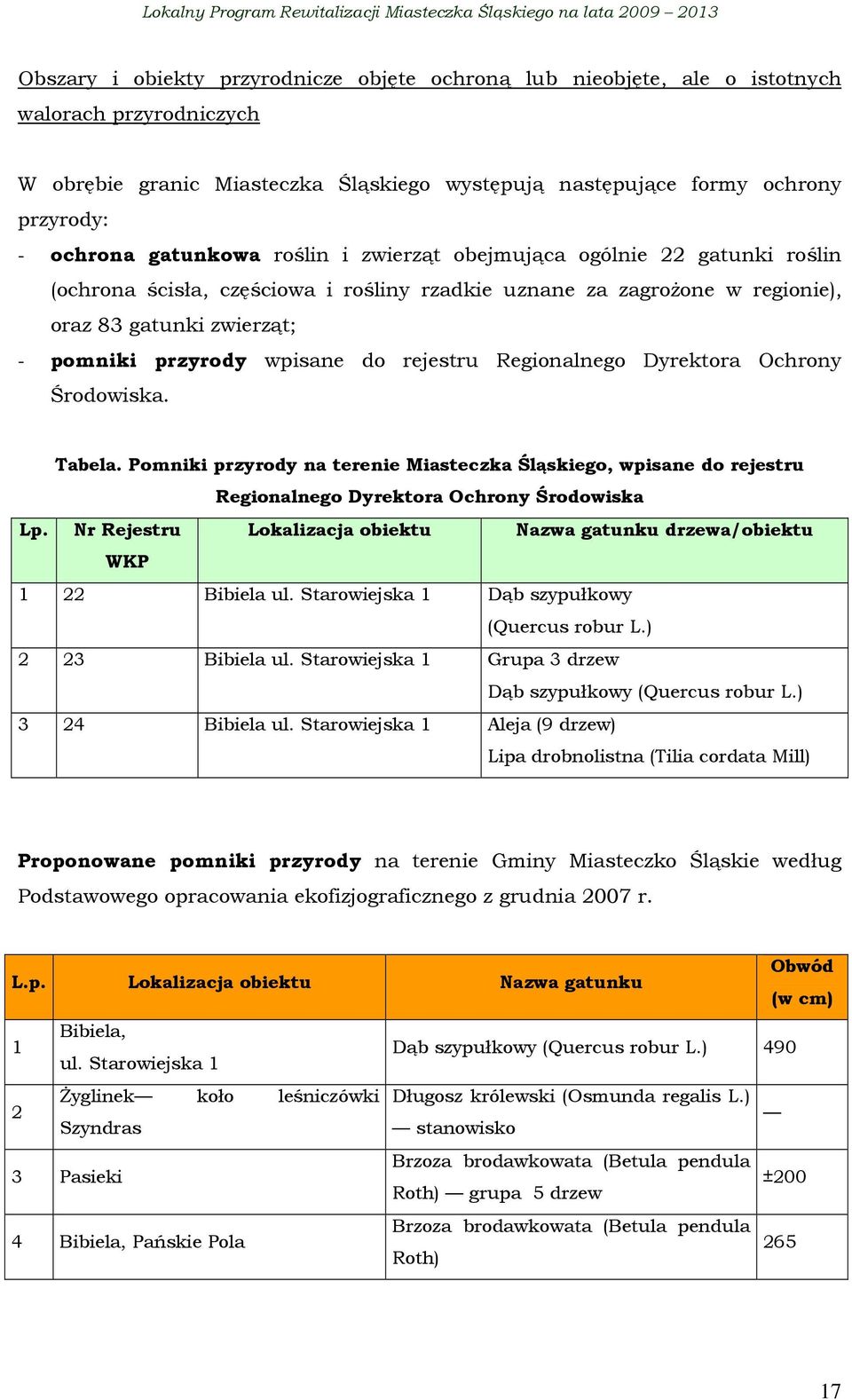 rejestru Regionalnego Dyrektora Ochrony Środowiska. Tabela. Pomniki przyrody na terenie Miasteczka Śląskiego, wpisane do rejestru Regionalnego Dyrektora Ochrony Środowiska Lp.