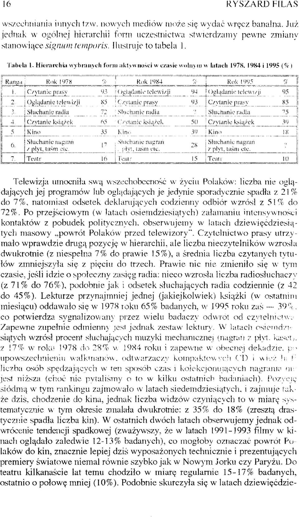 Oglądanie telewi/ji 94 Oglądani*; telewizji 95 i - - - 2. Oglądanie telewizji 85! C/ytanieprasy 93 C/.ytaniejirasy 85 1 1 Słuchanie radia 7: : Słuchanie radia.