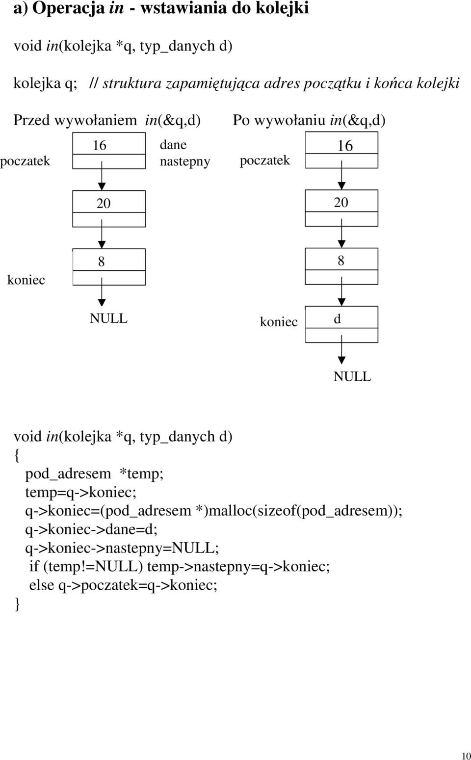 koniec koniec d void in(kolejka *q, typ_danych d) pod_adresem *temp; temp=q->koniec; q->koniec=(pod_adresem