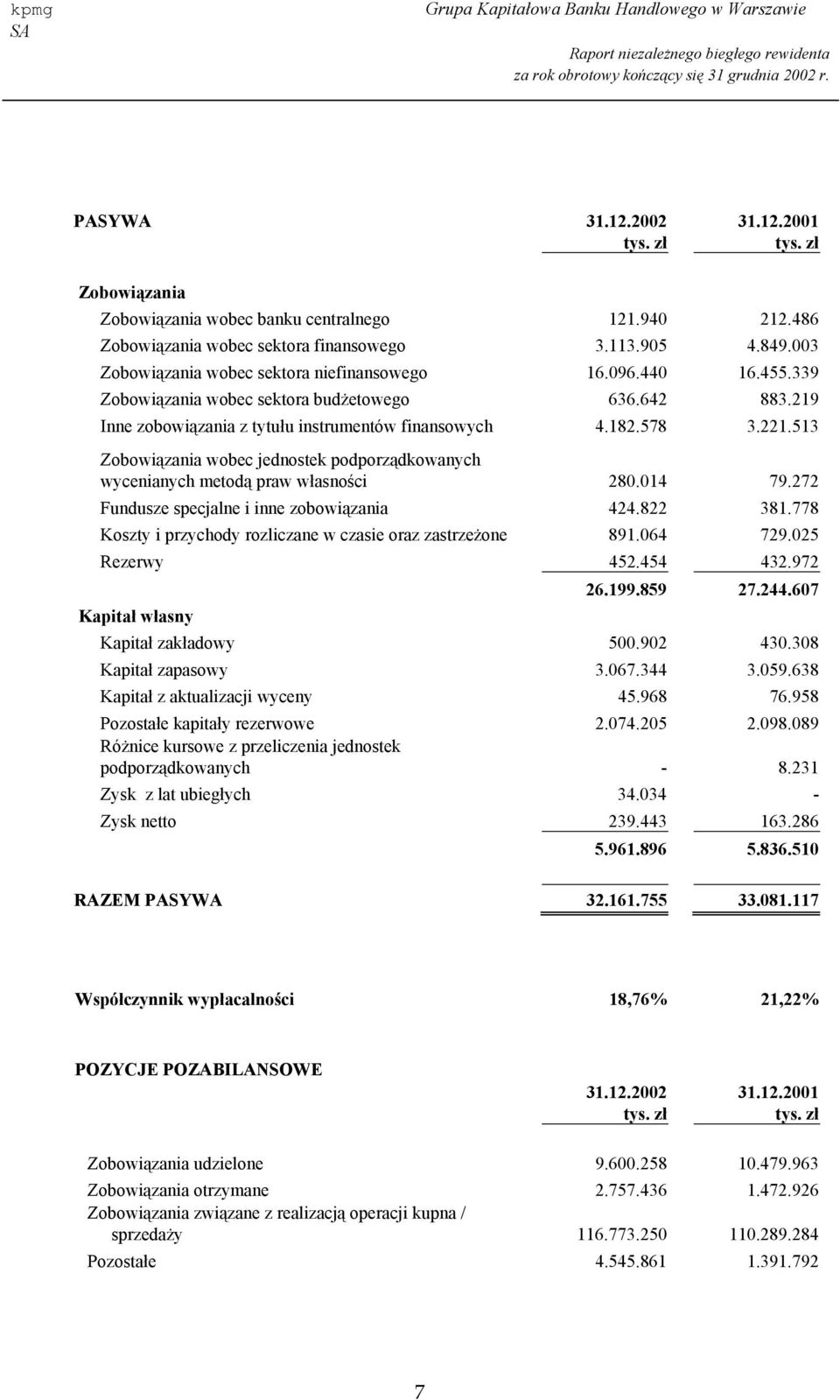 513 Zobowiązania wobec jednostek podporządkowanych wycenianych metodą praw własności 280.014 79.272 Fundusze specjalne i inne zobowiązania 424.822 381.