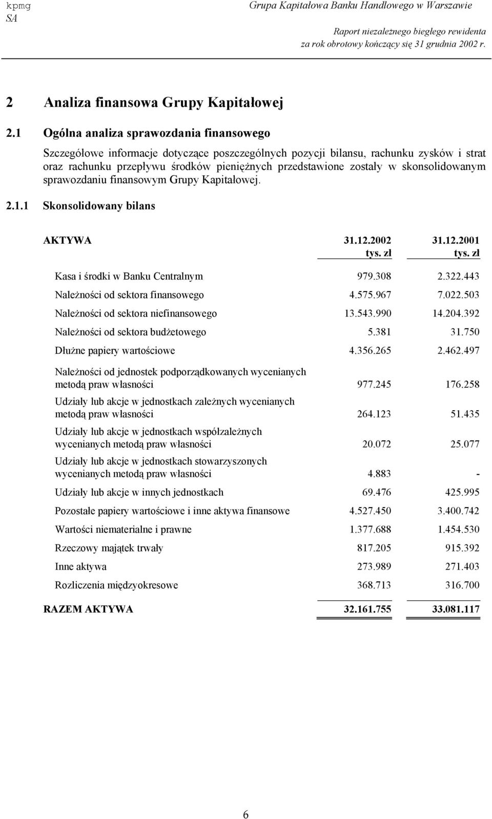 skonsolidowanym sprawozdaniu finansowym Grupy Kapitałowej. 2.1.1 Skonsolidowany bilans AKTYWA 31.12.2002 31.12.2001 Kasa i środki w Banku Centralnym 979.308 2.322.