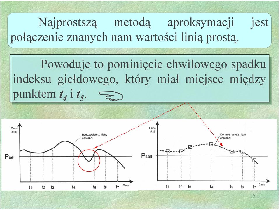 Powoduje to pominięcie chwilowego spadku