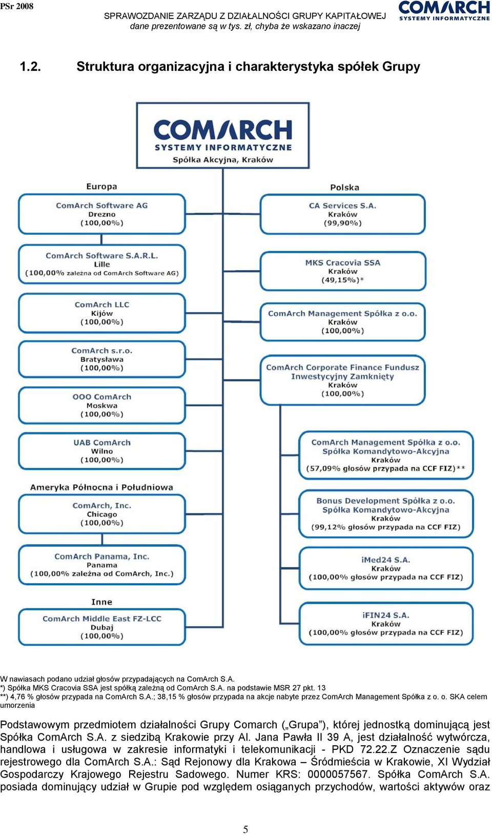 o. SKA celem umorzenia Podstawowym przedmiotem działalności Grupy Comarch ( Grupa ), której jednostką dominującą jest Spółka ComArch S.A. z siedzibą Krakowie przy Al.