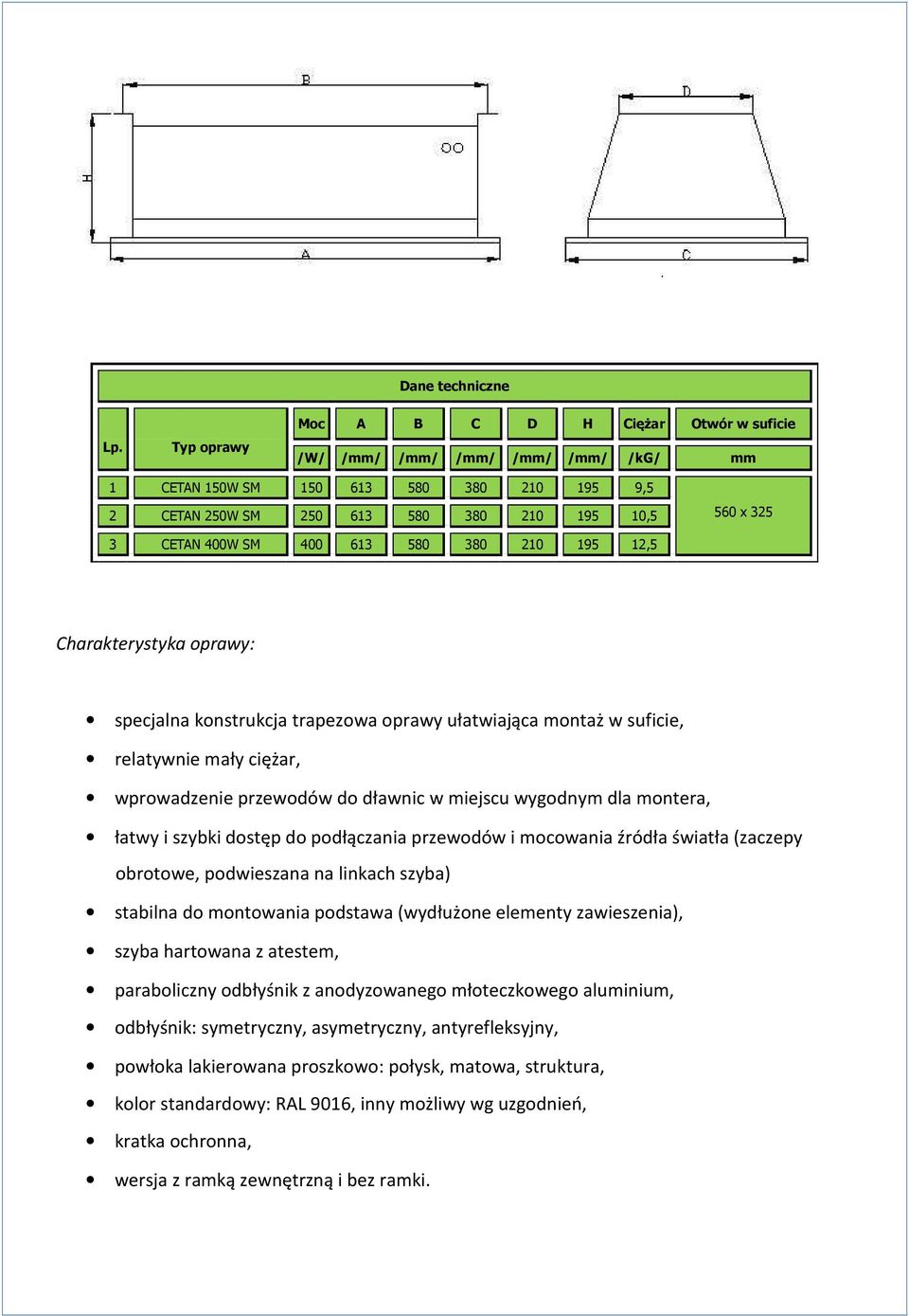 400 613 580 380 210 195 12,5 Charakterystyka oprawy: specjalna konstrukcja trapezowa oprawy ułatwiająca montaż w suficie, relatywnie mały ciężar, wprowadzenie przewodów do dławnic w miejscu wygodnym