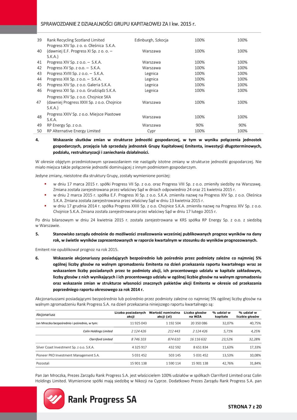 z o.o. Grudziądz S.K.A. Legnica 100% 100% 47 Progress XIV Sp. z o.o. Chojnice SKA (dawniej Progress XXIII Sp. z o.o. Chojnice Warszawa 100% 100% S.K.A.) 48 Progress XXIV Sp. z o.o. Miejsce Piastowe S.