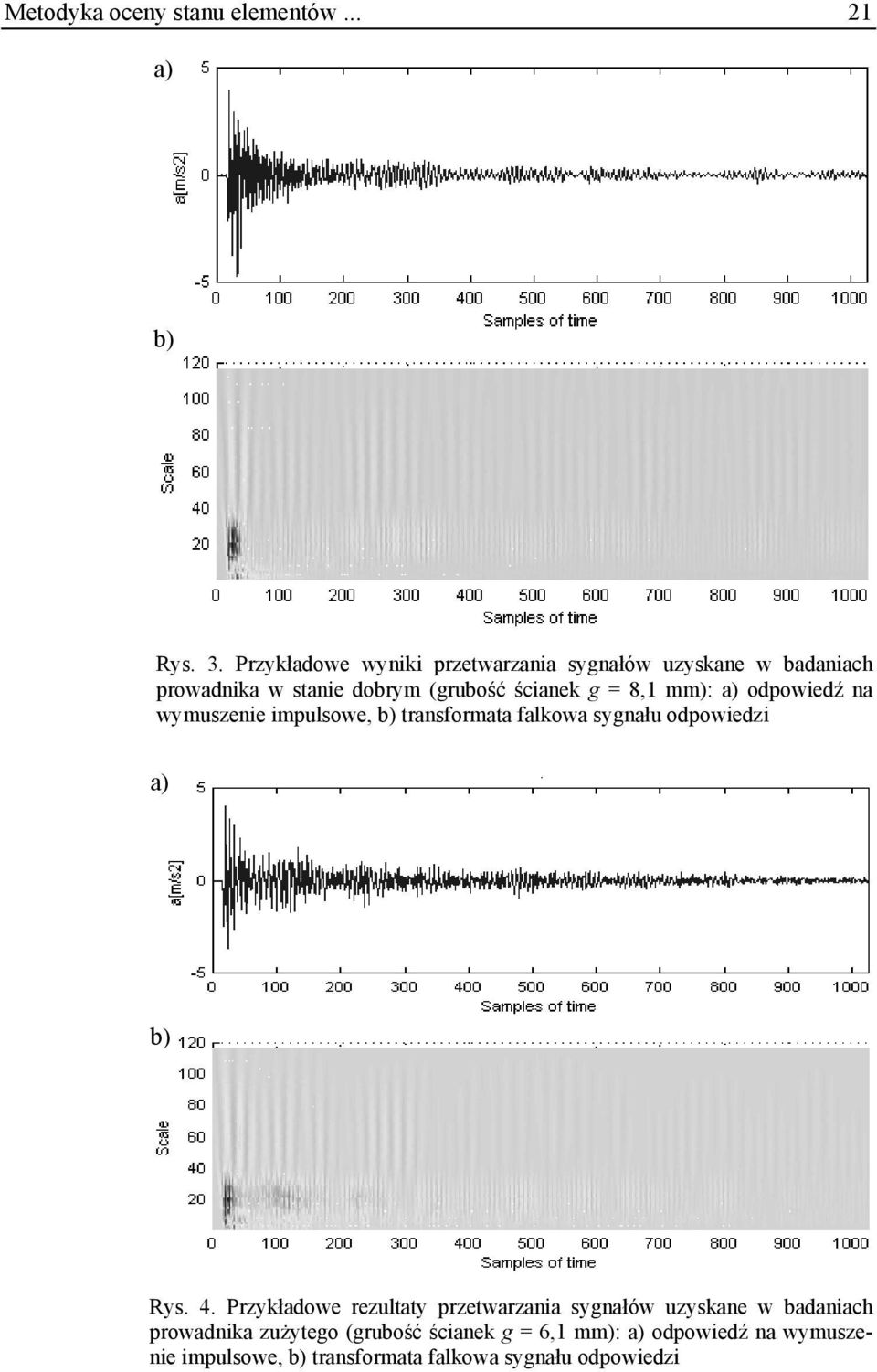 mm): a) odpowiedź na wymuszenie impulsowe, b) transformata falkowa sygnału odpowiedzi a) b) Rys. 4.