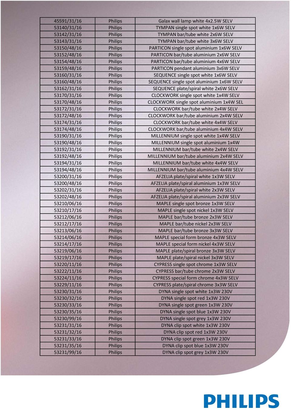 single spot aluminium 1x6W SELV 53152/48/16 Philips PARTICON bar/tube aluminium 2x6W SELV 53154/48/16 Philips PARTICON bar/tube aluminium 4x6W SELV 53159/48/16 Philips PARTICON pendant aluminium 3x6W