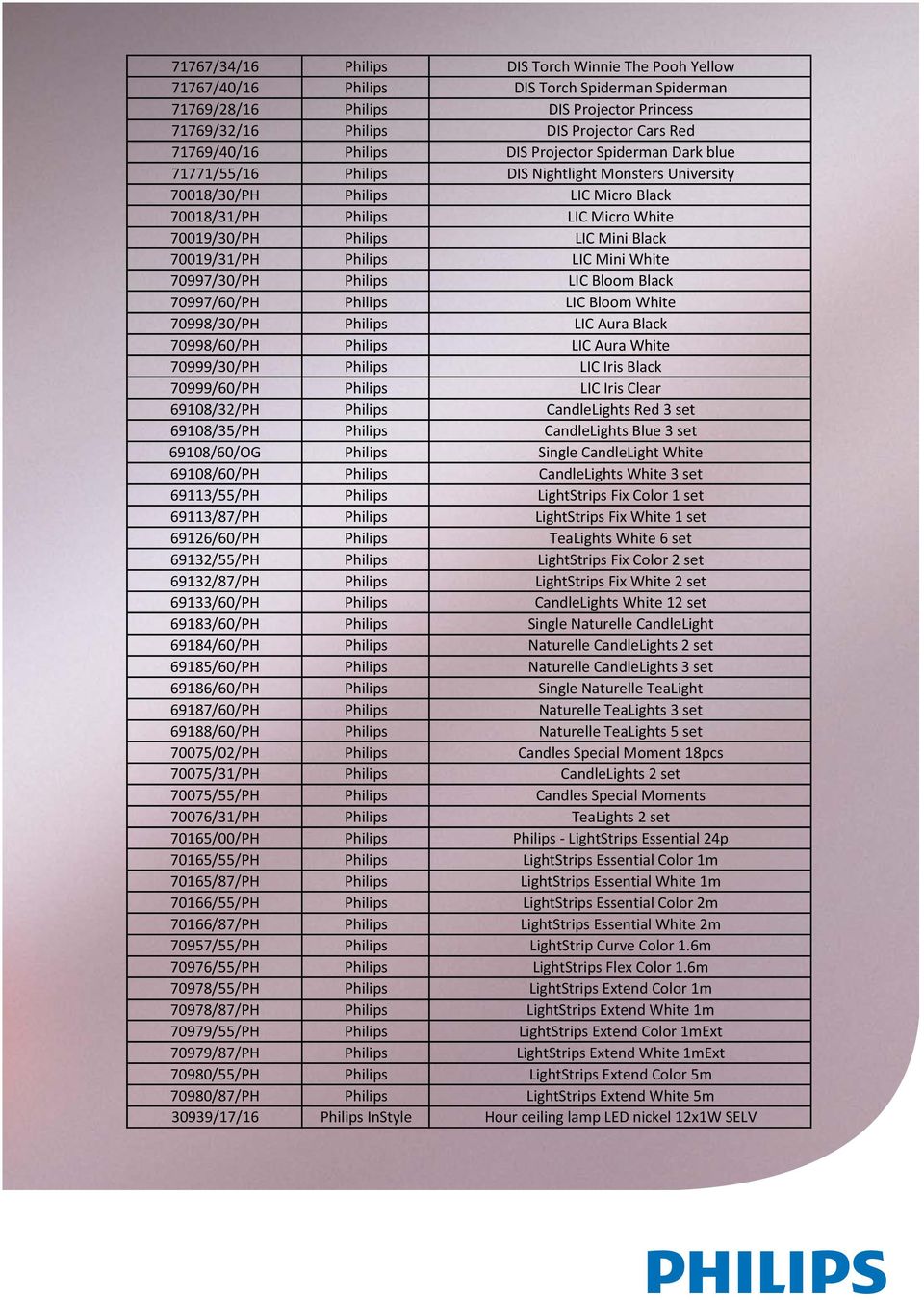 Philips LIC Mini Black 70019/31/PH Philips LIC Mini White 70997/30/PH Philips LIC Bloom Black 70997/60/PH Philips LIC Bloom White 70998/30/PH Philips LIC Aura Black 70998/60/PH Philips LIC Aura White