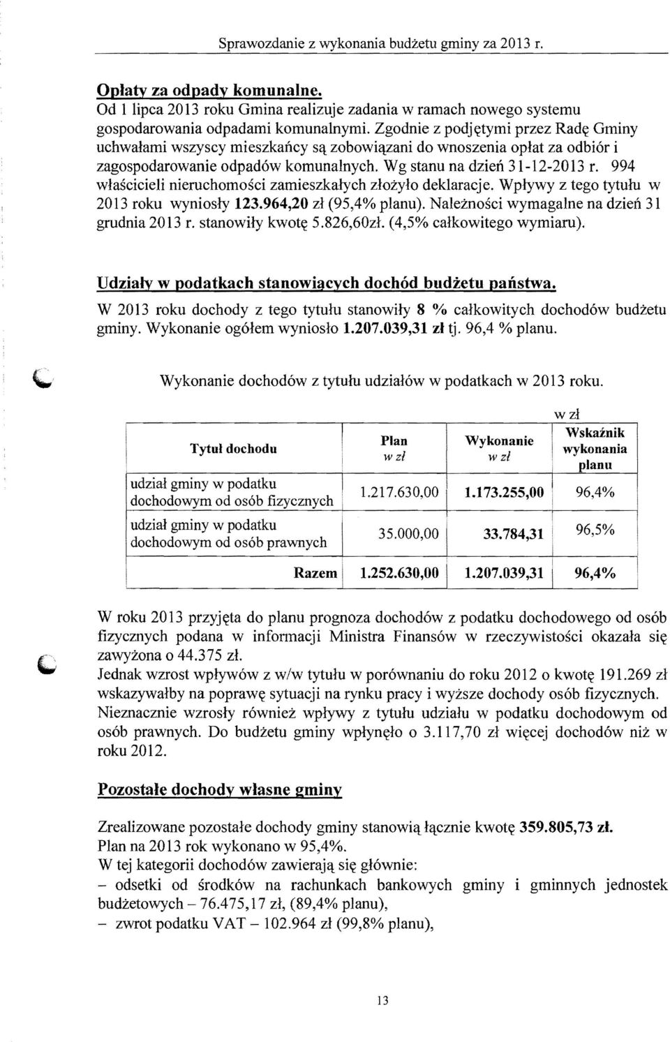 994 wlascicieli nieruchomosci zamieszkalych zlozylo deklaracje. Wplywy z tego tytulu w 2013 roku wyniosly 123.964,20 zl (95,4% planu). Naleznosci wymagalne na dzien 31 grudnia 2013 r.