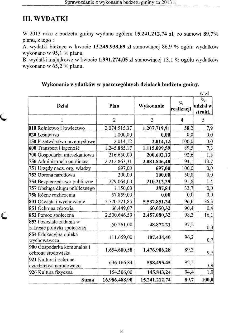 Wykonanie wydatkow w poszczegolnych dzialach budzetu gminy. wz1, Dzial Plan % 11 % Wykonanie rea r lzacj udzial 0 w 1 : t kt ~ s ru. 1 2 3 4 1 010 Rolnictwo i lowiectwo 2.074.515,37 1.207.