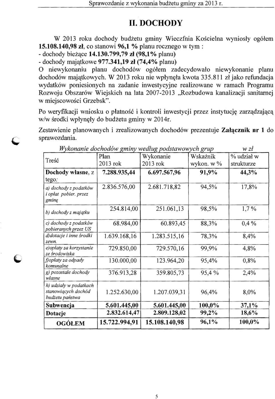 341,19 zl (74,4% planu) o niewykonaniu planu dochod6w og6lem zadecydowalo niewykonanie planu dochod6w maj'ltkowych. W 2013 roku nie wplyn~la kwota 335.