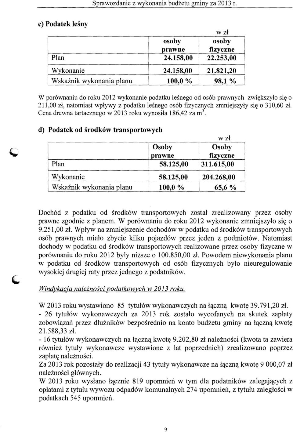 fizycznych zmniejszyly si~ 0 310,60 zl. Cena drewna tartacznego w 2013 roku wynosila 186,42 za m 3 d) Podatek od srodk6w transportowych w zl. Osoby Osoby! prawne fizyczne : Plan 58.125,00 311.615,00!