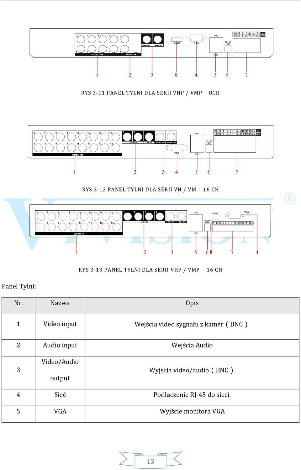 Nazwa Opis 1 Video input Wejścia video sygnału z kamer(bnc) 2 Audio input Wejścia Audio