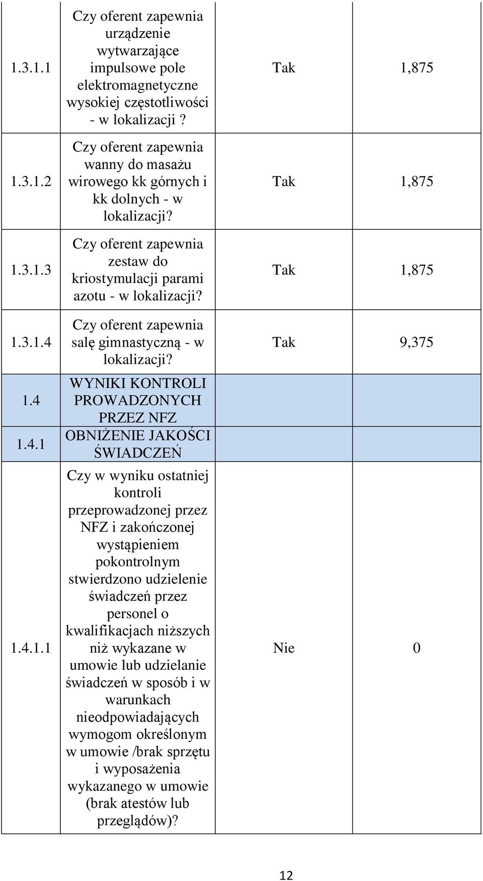 WYNIKI KONTROLI PROWADZONYCH PRZEZ NFZ OBNIŻENIE JAKOŚCI ŚWIADCZEŃ Czy w wyniku ostatniej kontroli przeprowadzonej przez NFZ i zakończonej stwierdzono udzielenie świadczeń przez personel o