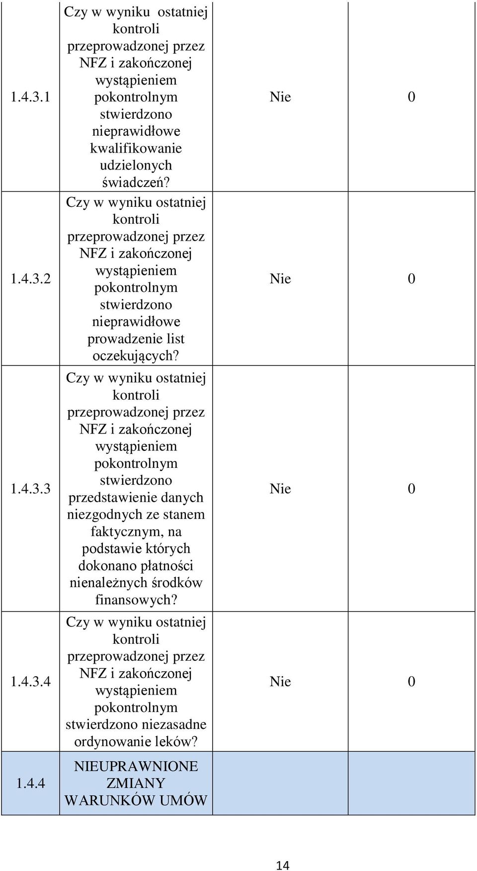 Czy w wyniku ostatniej kontroli przeprowadzonej przez NFZ i zakończonej stwierdzono przedstawienie danych niezgodnych ze stanem faktycznym, na podstawie których dokonano