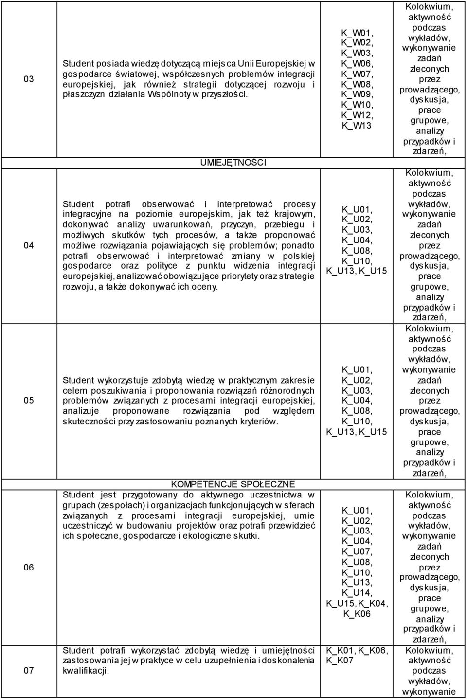 UMIEJĘTNOŚCI Student potrafi obserwować i interpretować procesy integracyjne na poziomie europejskim, jak też krajowym, dokonywać uwarunkowań, przyczyn, przebiegu i możliwych skutków tych procesów, a