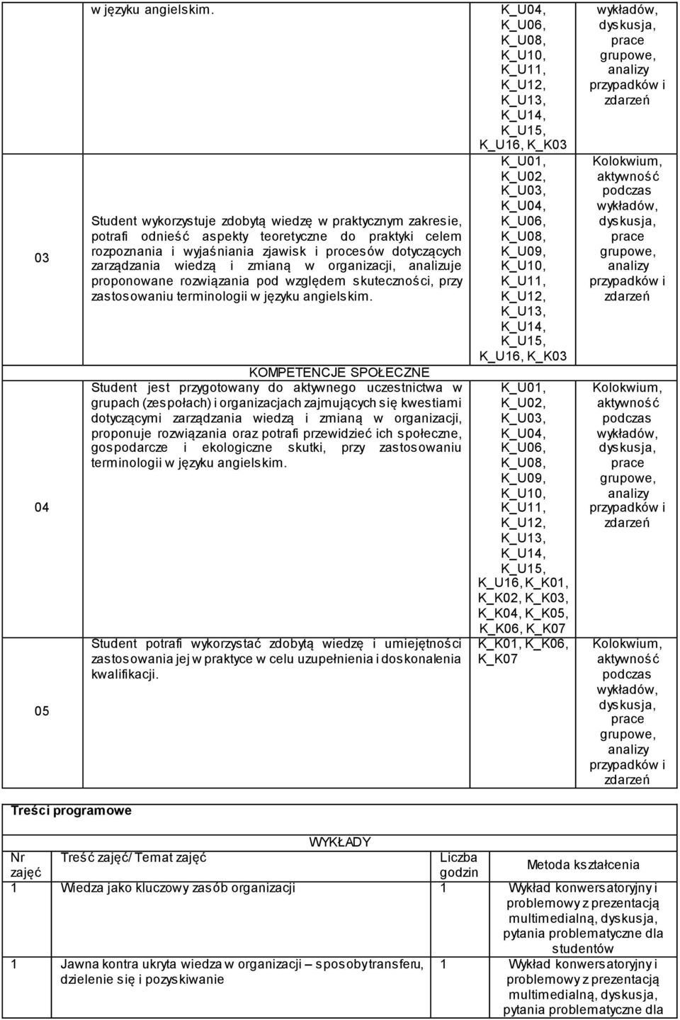 w organizacji, analizuje proponowane rozwiązania pod względem skuteczności, przy zastosowaniu terminologii w języku angielskim.