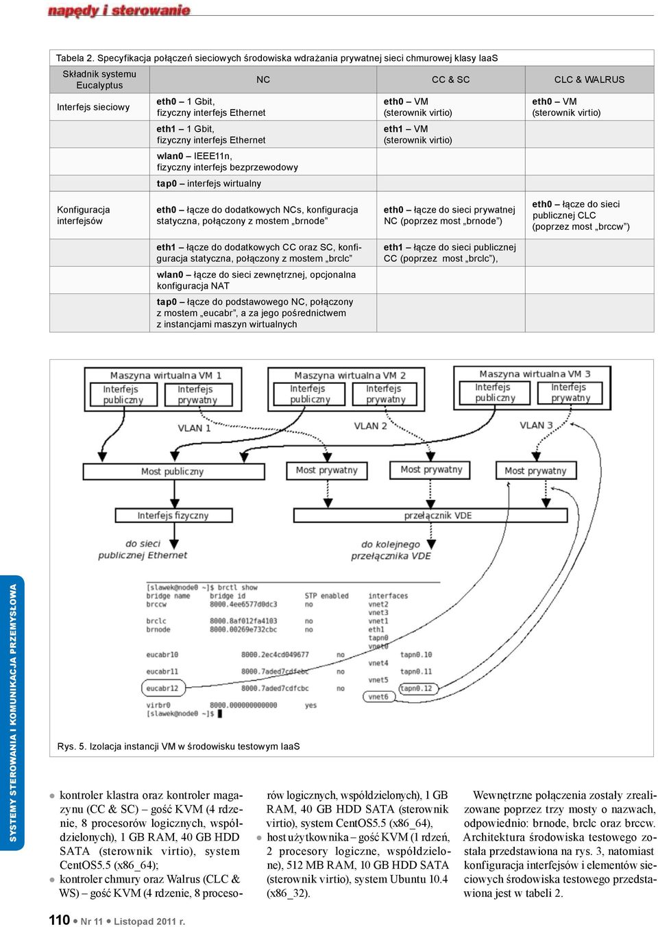 fizyczny interfejs Ethernet wlan0 IEEE11n, fizyczny interfejs bezprzewodowy tap0 interfejs wirtualny NC CC & SC CLC & WALRUS eth0 VM (sterownik virtio) eth1 VM (sterownik virtio) eth0 VM (sterownik