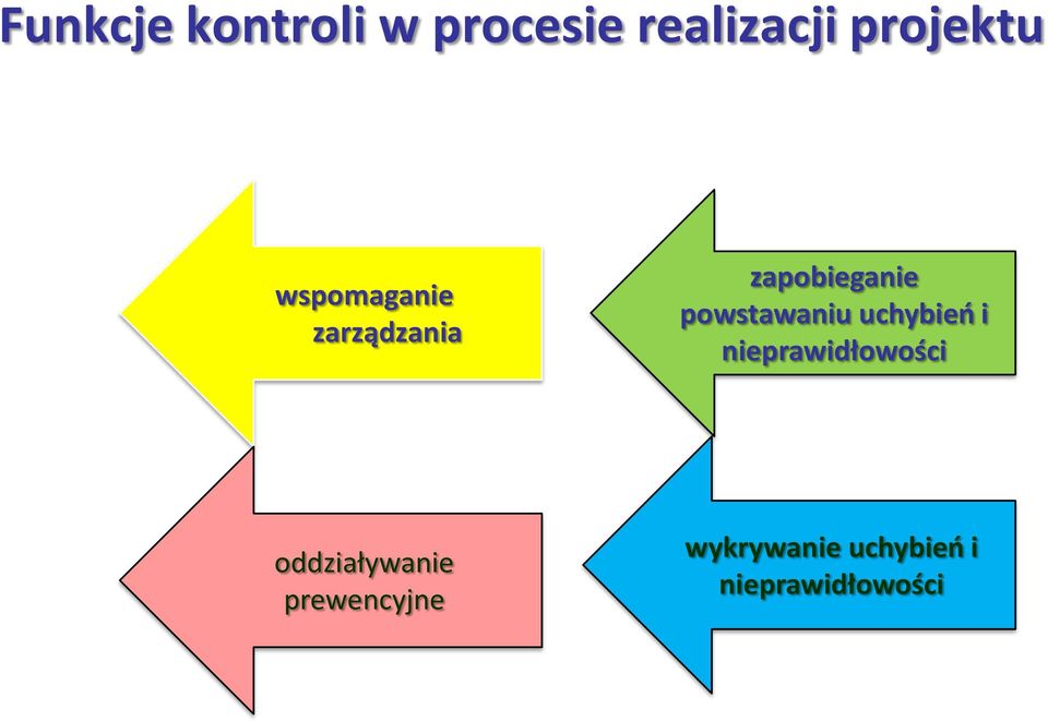 powstawaniu uchybieo i nieprawidłowości