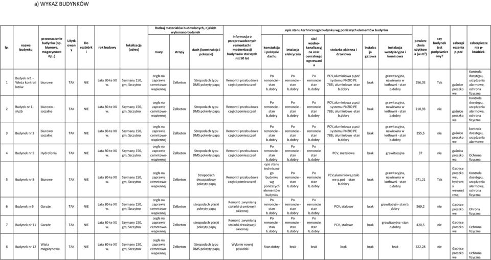 modernizacji budnków starszch niż 50 lat konstukcja i pokrcie dachu opis u technicznego budnku wg poniższch elementów budnku intalacja elekrczna sieć wodnokanalizacj na oraz cenralnego ogrzewani a